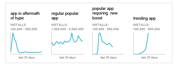 app cycle