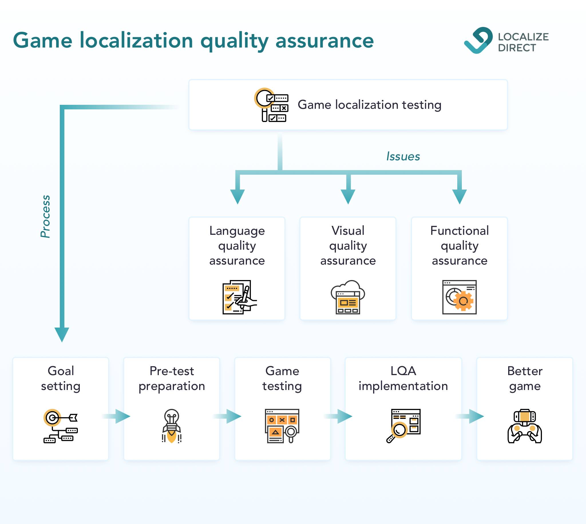 What does localization testing look like?
