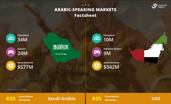 Arabic game localization factsheet
