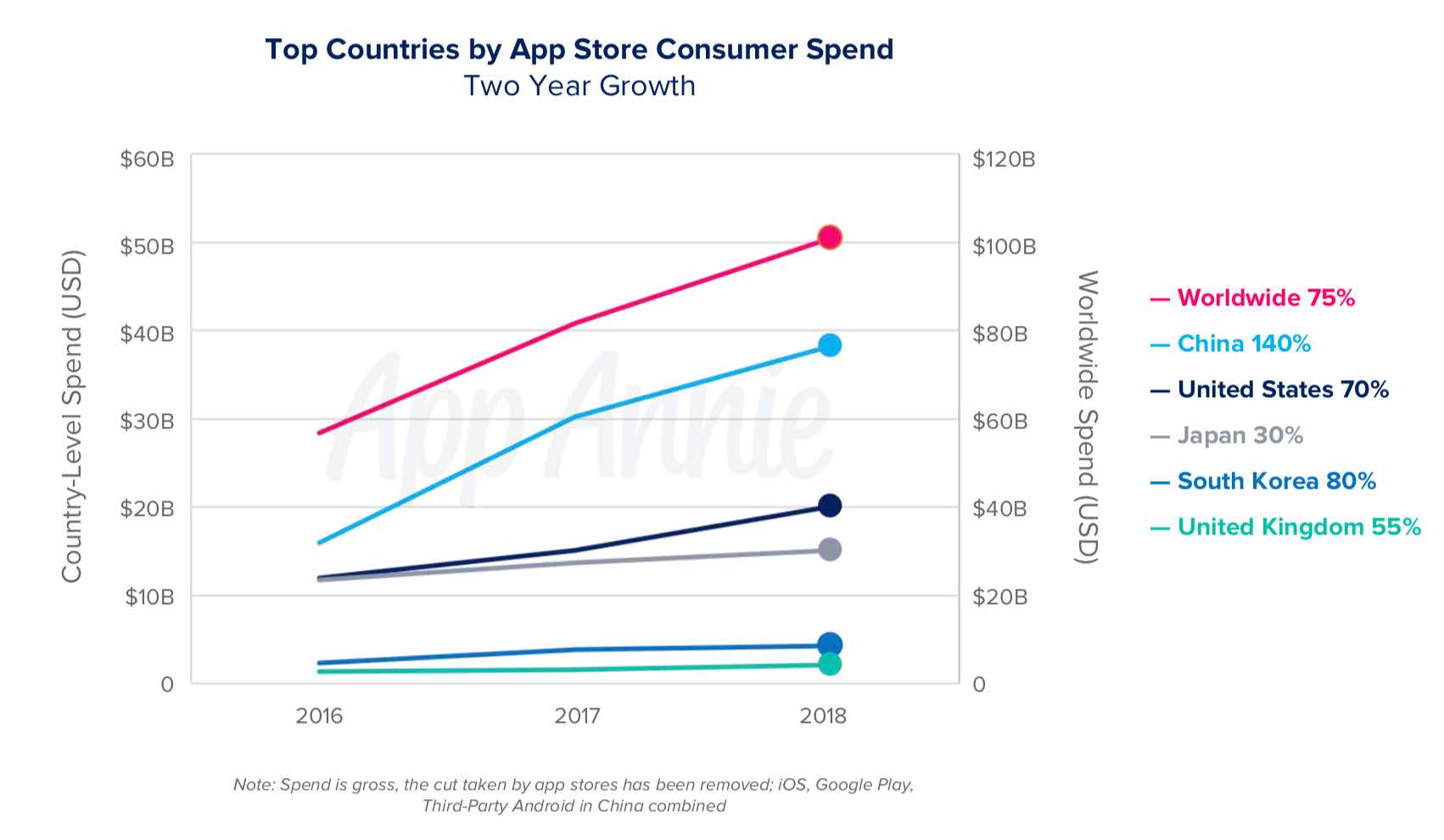 app-store-user-spend-chart